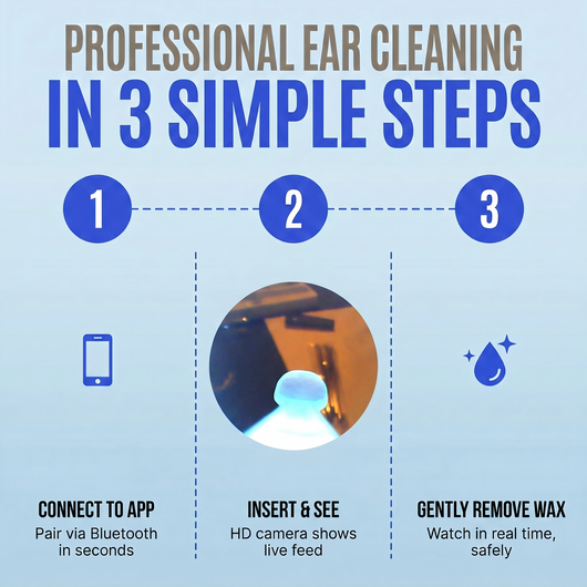 Synora EarScope: Doctor Approved Ear Health Technology